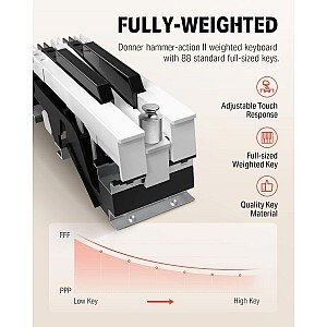 Toko Alat Musik Jual Semua Product Fully Weighted Terlengkap Original dan Termurah