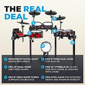 Toko Alat Musik Jual Semua Product Alesis Terlengkap Original dan Termurah