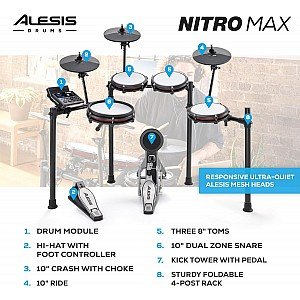 Toko Alat Musik Jual Semua Product Alesis Terlengkap Original dan Termurah