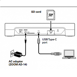 Toko Alat Musik Jual Semua Product Zoom Terlengkap Original dan Termurah